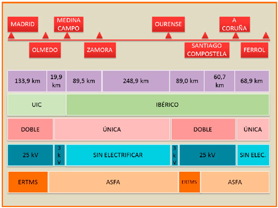 MAD_FERROLInfraestructuras